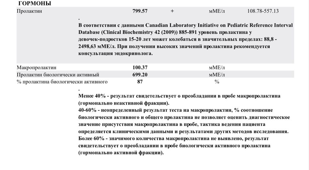 Пролактин у женщин: норма в крови по возрасту в таблице в …