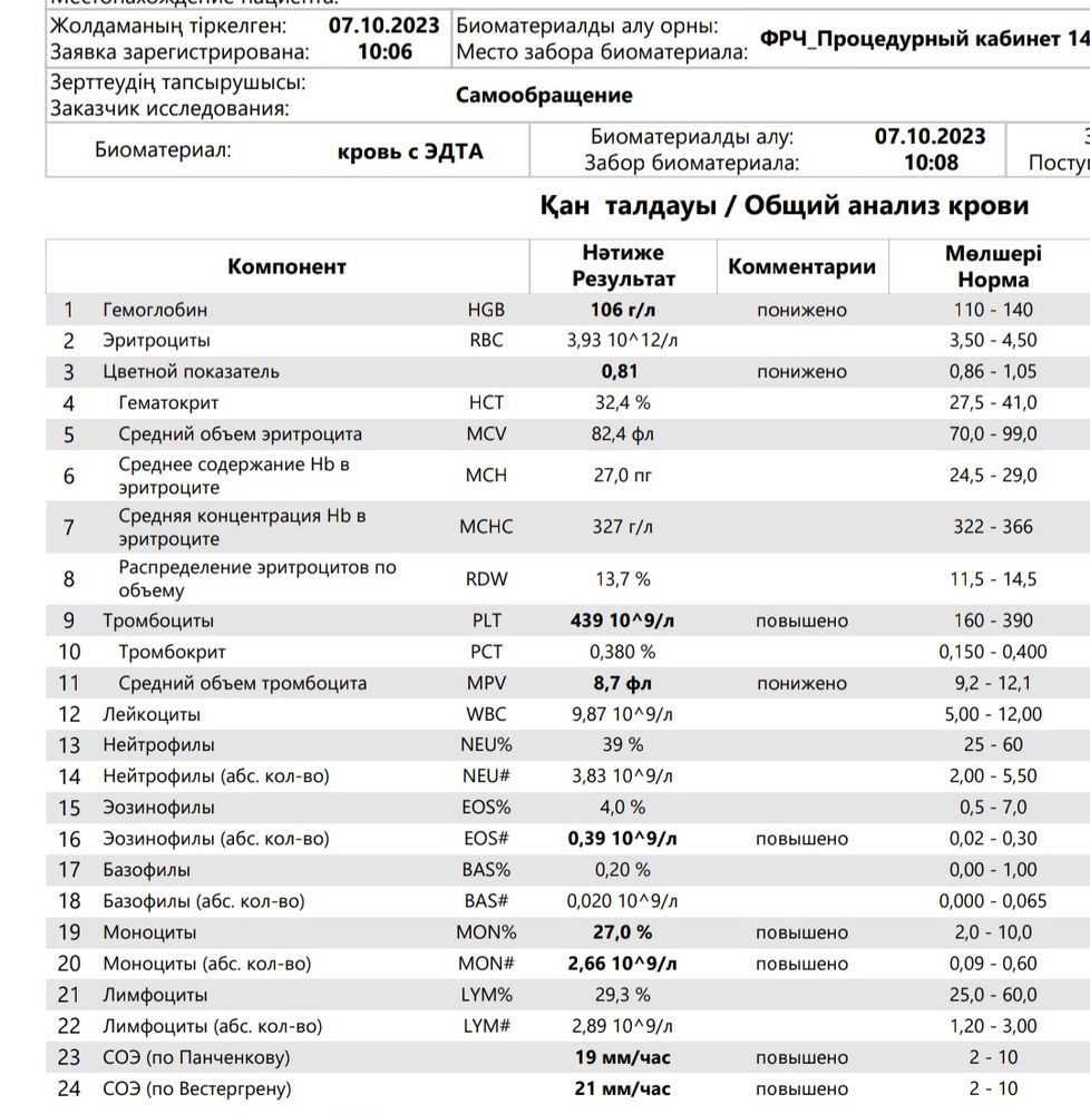 SOS! ОАК - Помогите, обьясните пожалуйста! — 13 ответов | форум Babyblog