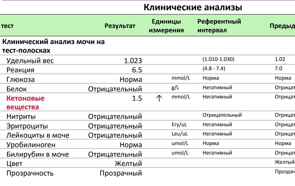 Ацетон в моче у ребенка - Клиника ИПМ в Красноярске