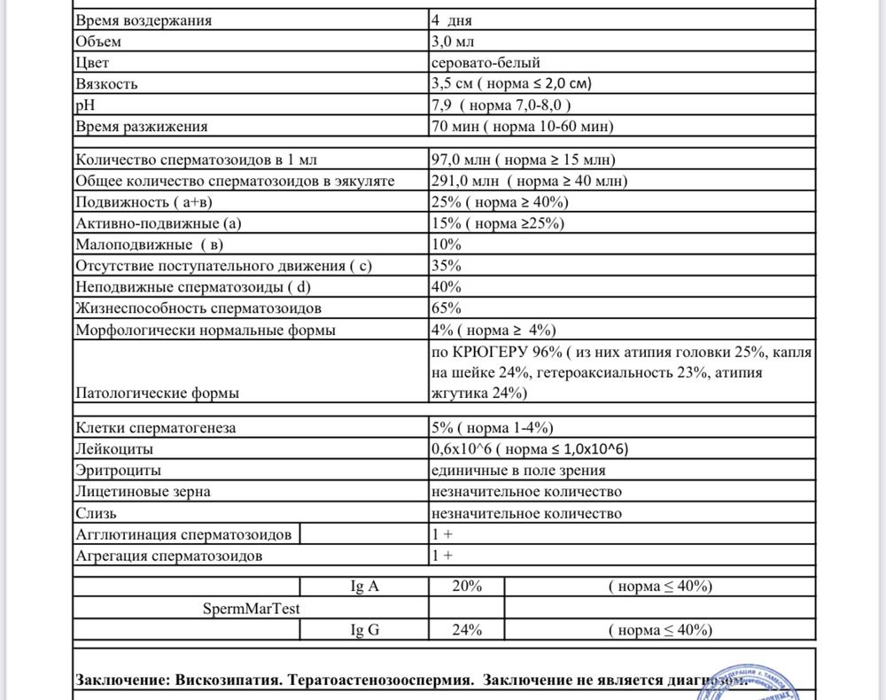 Изменились показатели спермограммы — 5 ответов | форум Babyblog