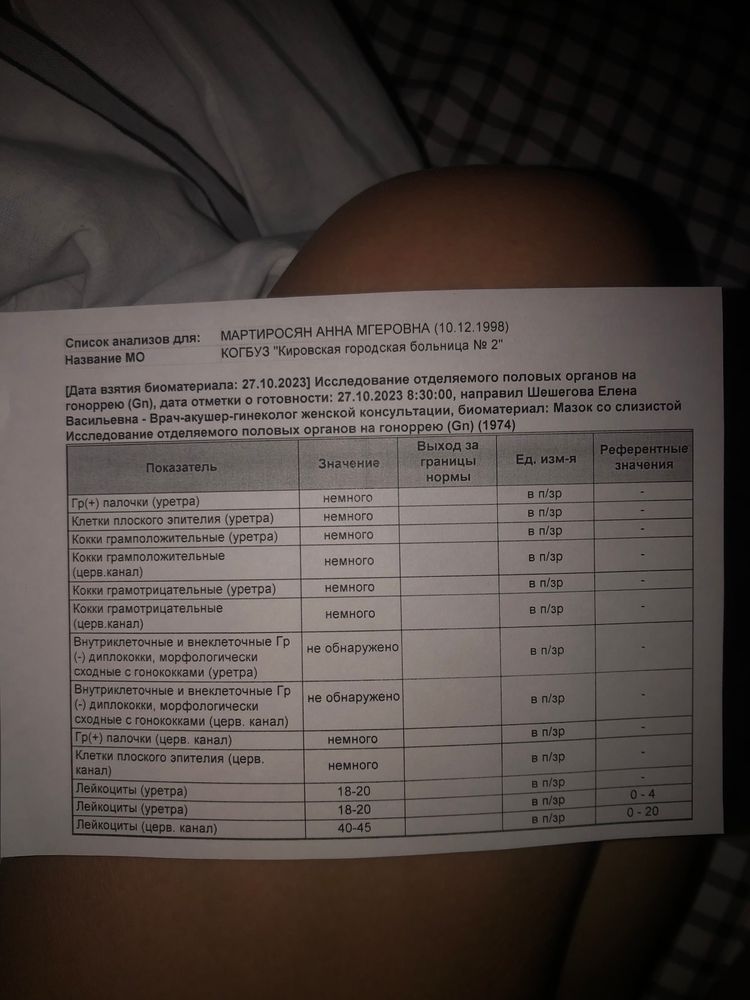 Гонорея у мужчин: симптомы, причины, лечение, профилактика в домашних условиях