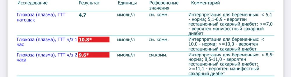 Глюкозотолерантный тест при беременности в Москве