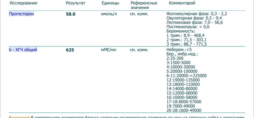 Прогестерон анализ для чего. Бета ХГЧ при беременности ММЕ/мл норма. Анализ крови на ХГЧ расшифровка у небеременных. Свободный ХГЧ 106. Результат ХГЧ на беременность 0.27.