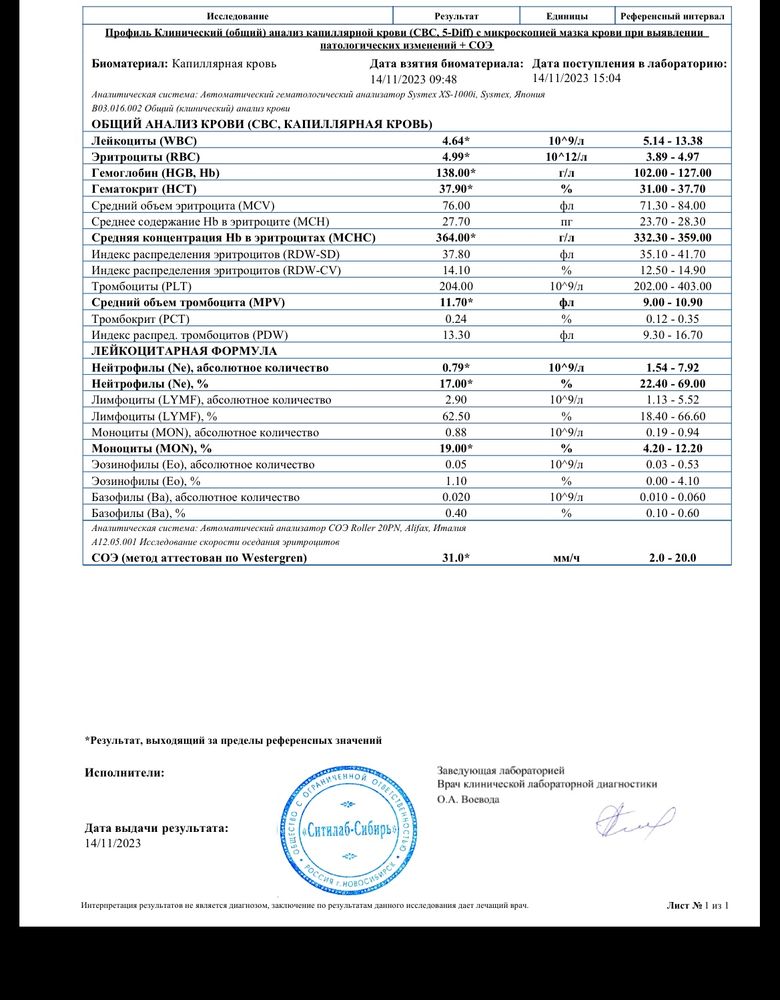 Изображение