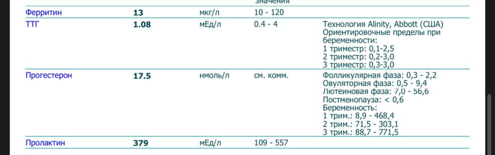 Повышенный прогестерон в лютеиновой фазе. Лютеиновая фаза прогестерон при беременности. Лютеиновая фаза прогестерон норма. Прогестерон на 21 день. Прогестерон на 22 день цикла норма.