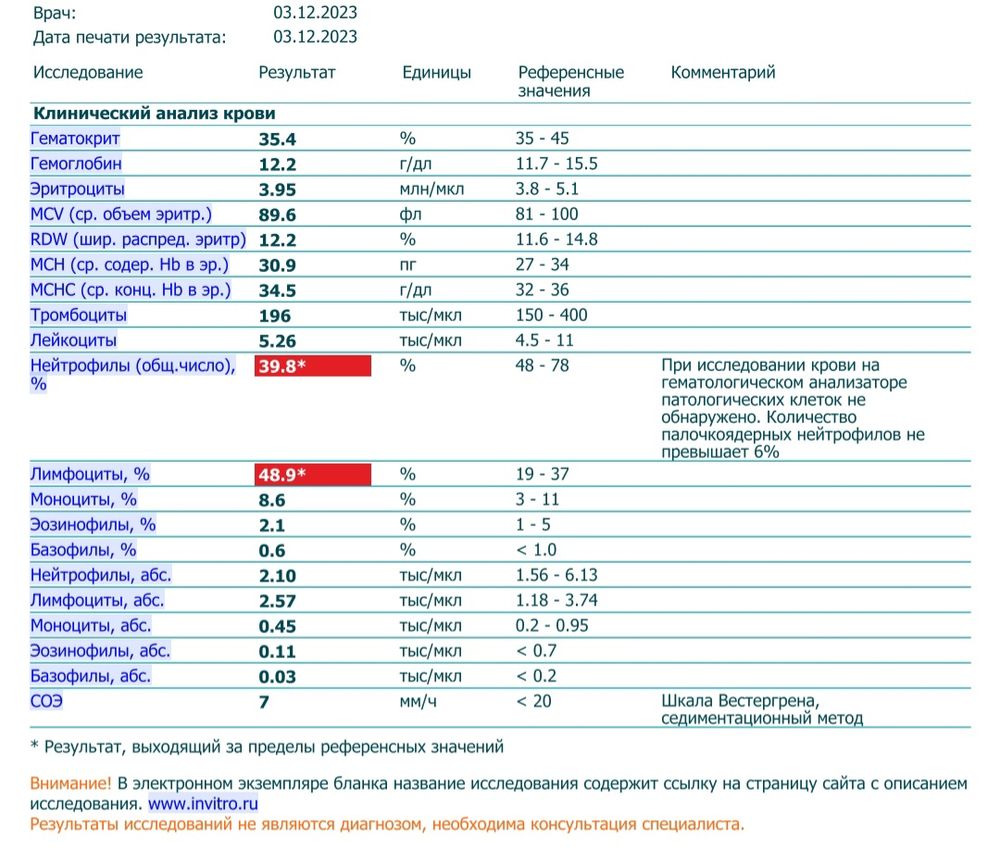 Нейтрофилы абс понижены