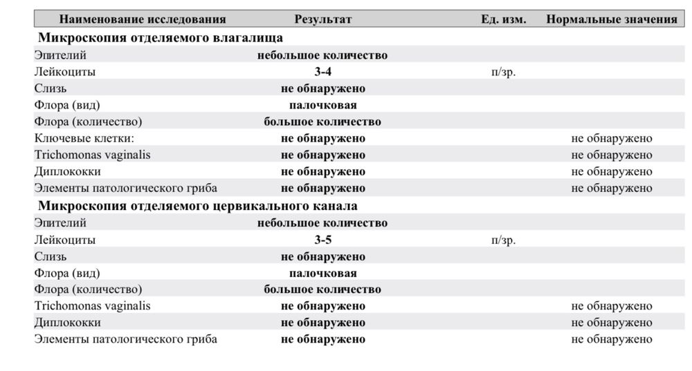 Цитология пример анализа. Цервикальный канал 20 лейкоцитов. Мазок гинекологический норма микроскопия. Мазок цервикального канала лейкоциты норма. Цервикальный канал норма лейкоцитов в мазке.