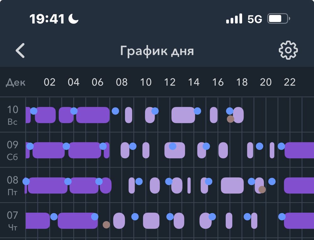 Ритм режим работы