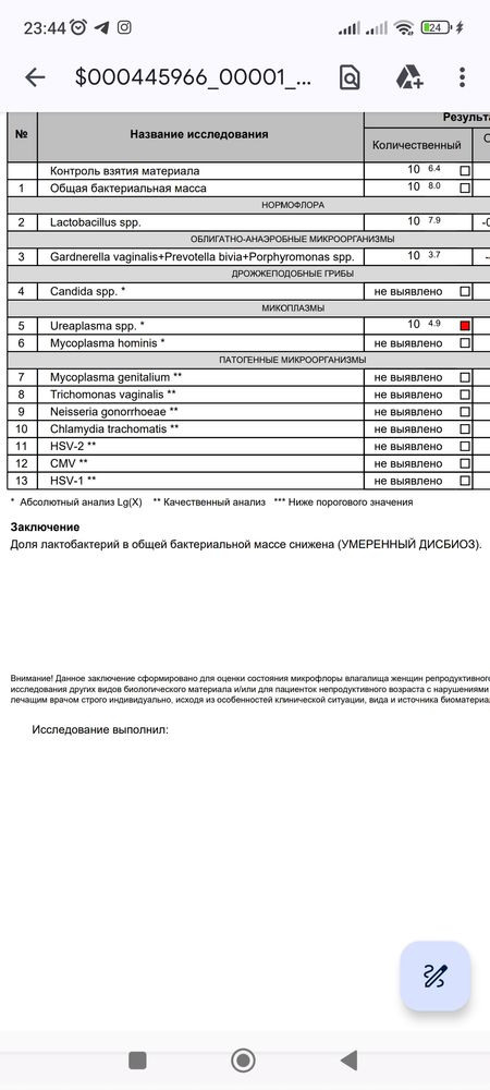 Лечение дисбиоза влагалища в Ярославле | Цена лечения вагиноза в платном отделении гинекологии