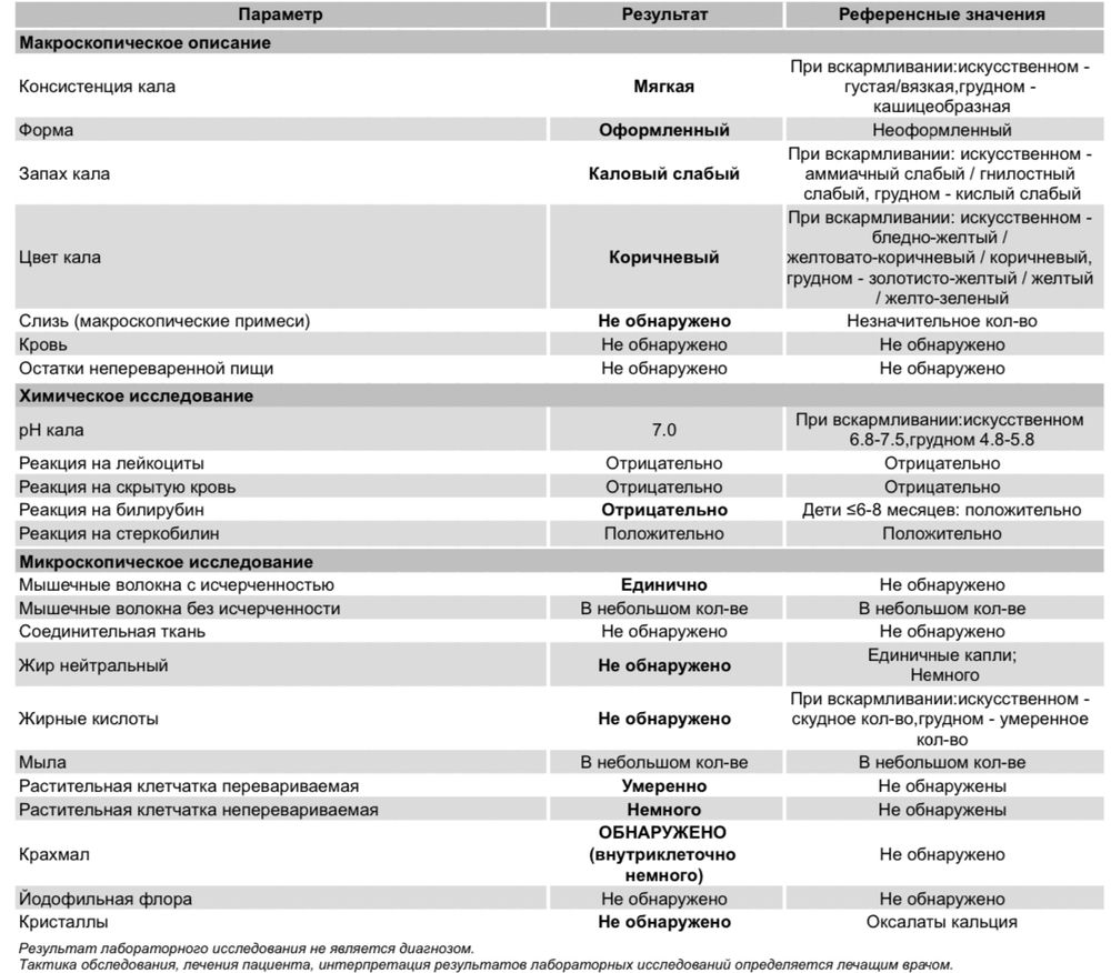 Общий анализ кала, расшифровка — 1 ответов | форум Babyblog