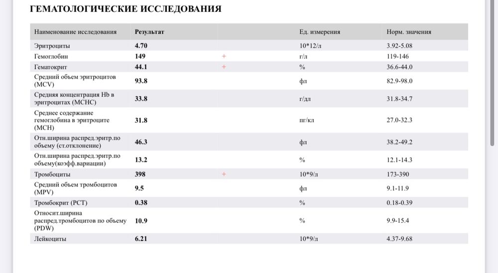 Повышенный гемоглобин гематокрит и эритроциты причины