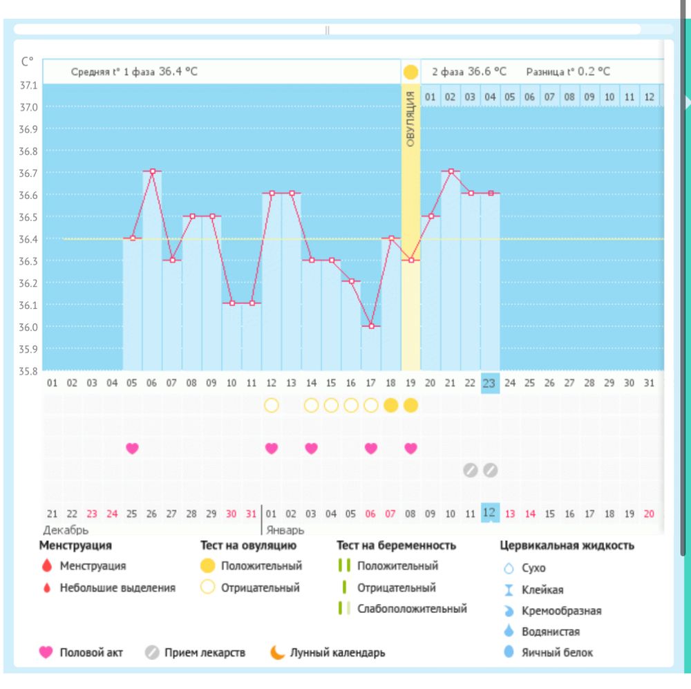 Страница 6000 - Графики базальной температуры — общайтесь на форуме BabyBlog