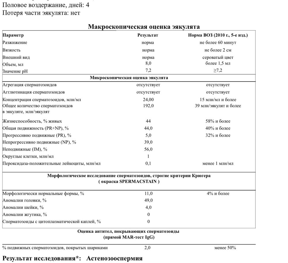 Кто сталкивался с астенозооспермией, подскажите пожалуйста 🙏🏻🙏🏻 — 2  ответов | форум Babyblog
