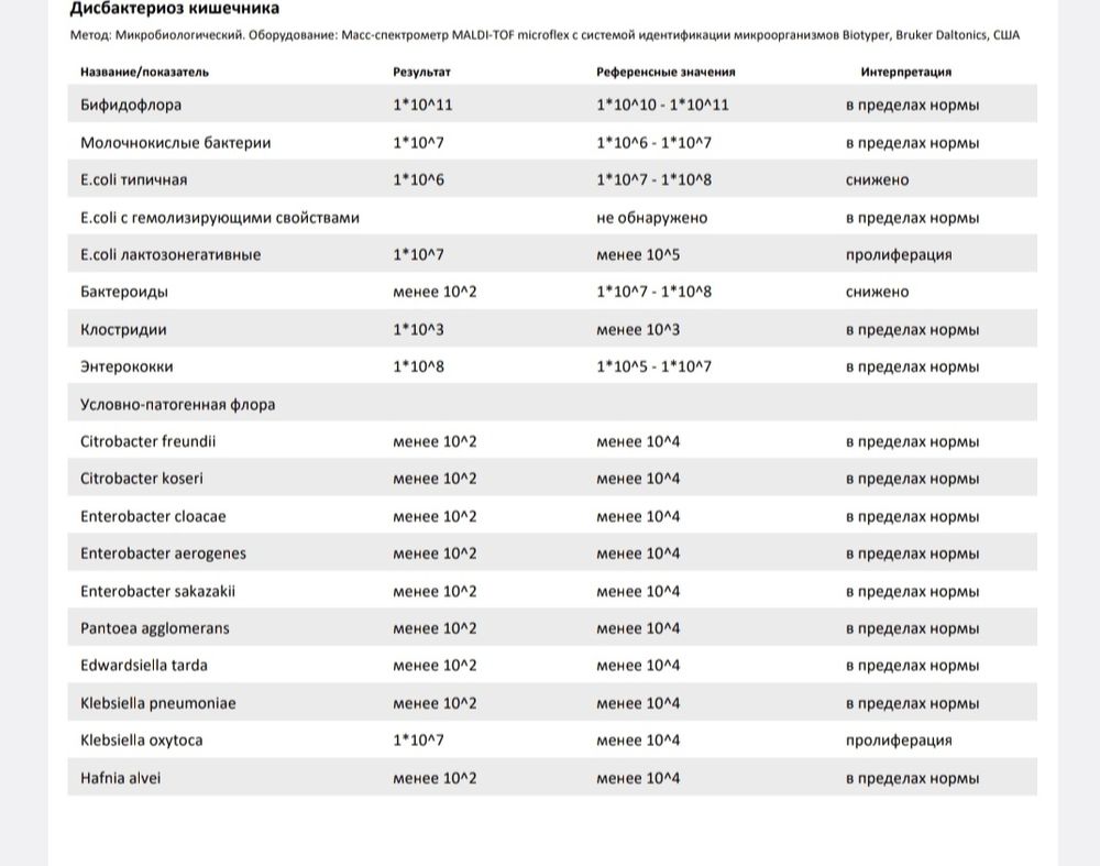 Полижинакс капсулы вагинальные №12 - в наличии: + аптек Киев Львов