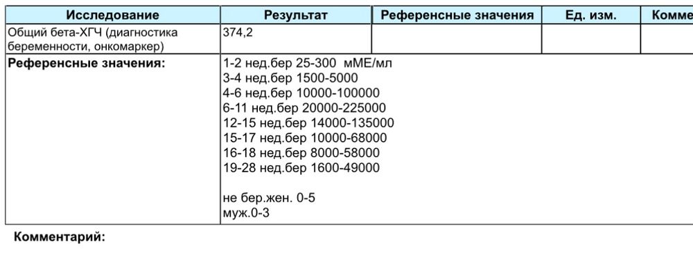 Какой хгч на 10 день после переноса