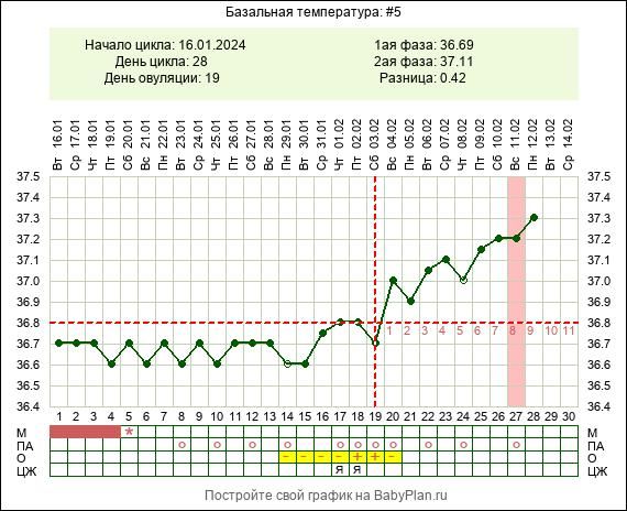 Линейная функция контрольная работа 7 класс. Проверочная работа по теме график с рыбой. Графики 6 класс. Контрольная работа по теме графики. Алгебра линейная функция кр 7 класс.