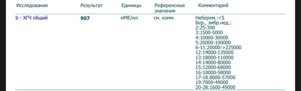 БУЗ Ижевская городская поликлиника №2 - Вопрос - ответ