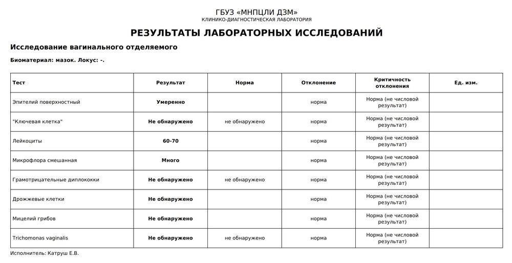 Лейкоциты в мазке у женщин: норма и отклонения от нормы — АнализыТУТ