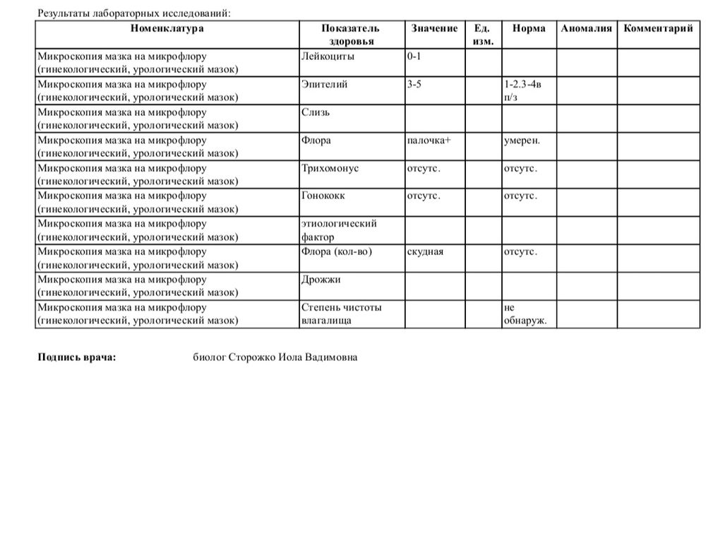 Степень чистоты гинекологического мазка расшифровка. Мазок на флору нормы показателей. Мазок на флору нормы показателей. Мазок 2 степени чистоты что это. Степень чистоты гинекологического мазка.