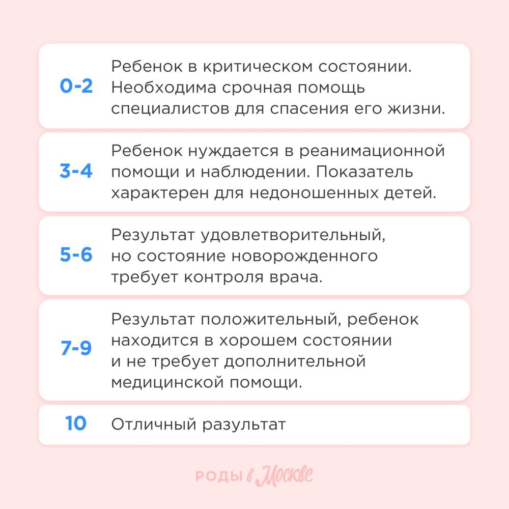 Шкала апгар фото