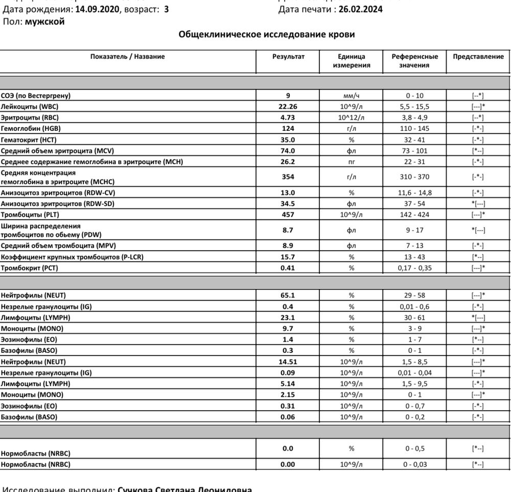 Изображение