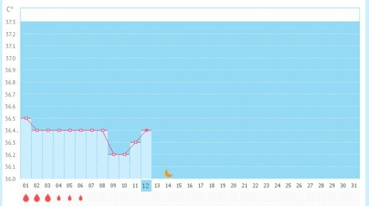 Как работает либидо?