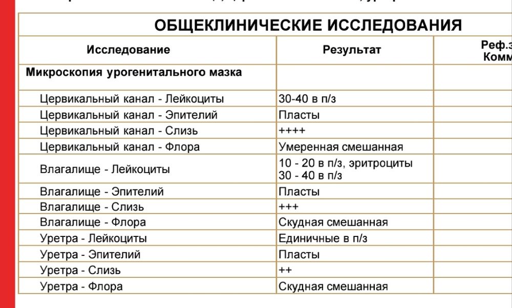 Исследование отделяемого мочеполовых органов (женский мазок) в Москве