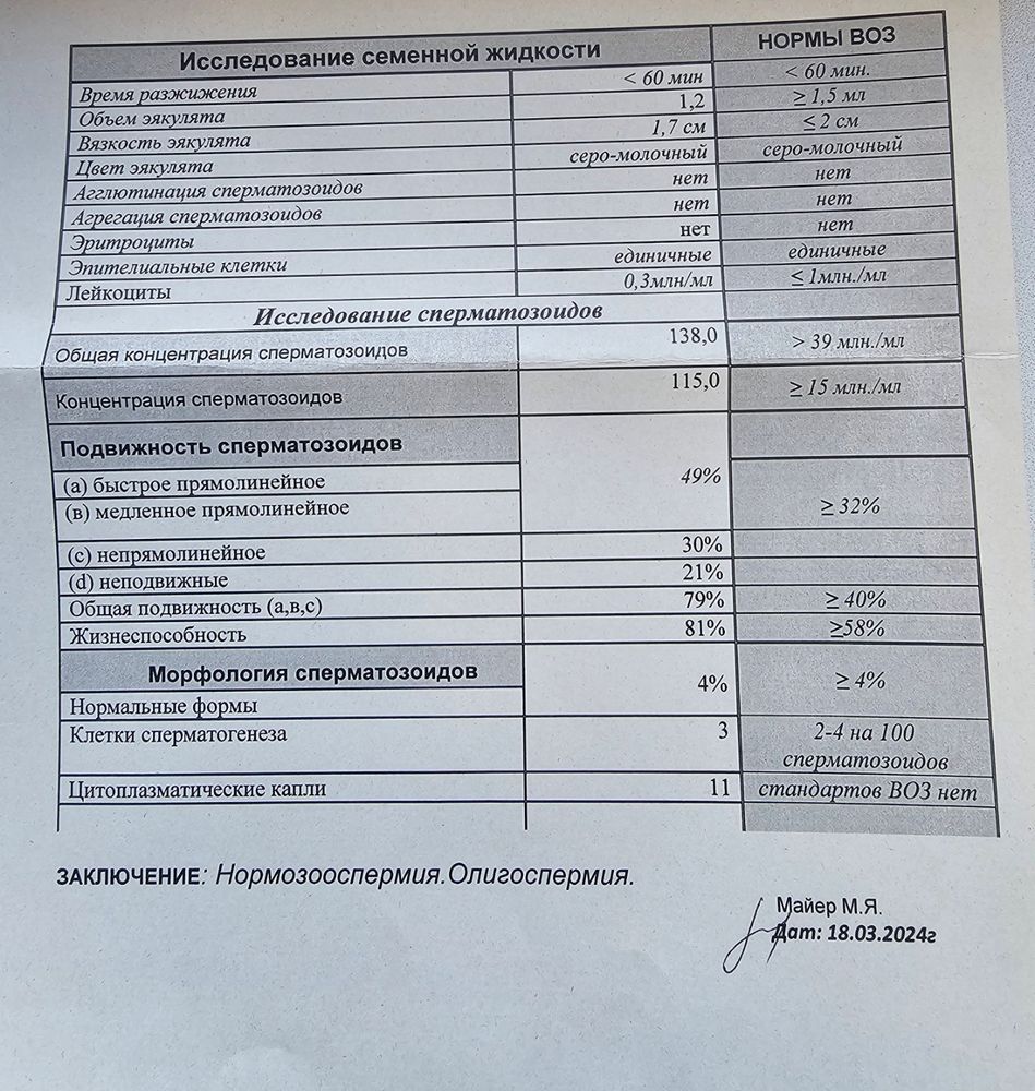 Показатели спермограммы | Расшифровка анализа | ЭКО