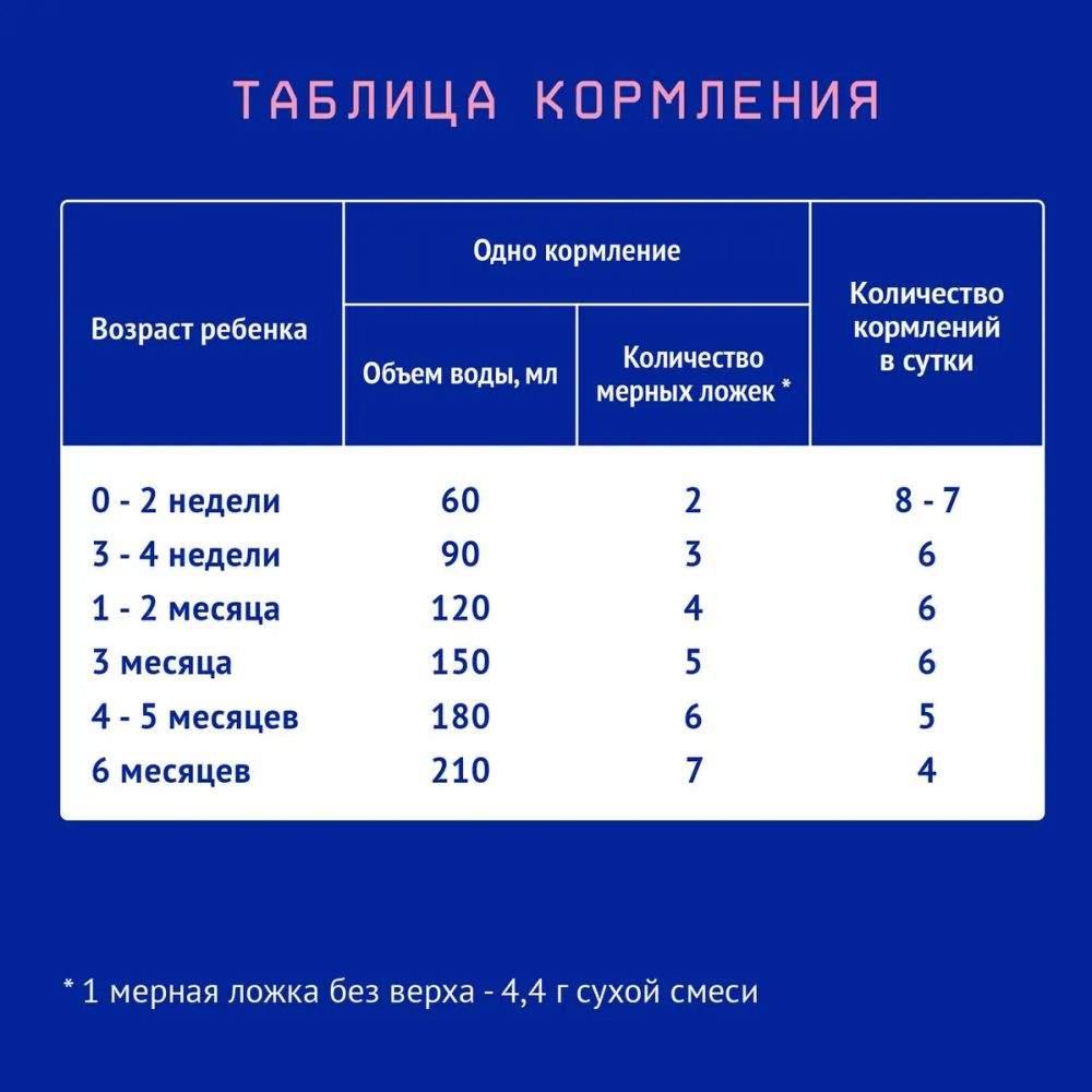 Сколько каши в одно кормление?