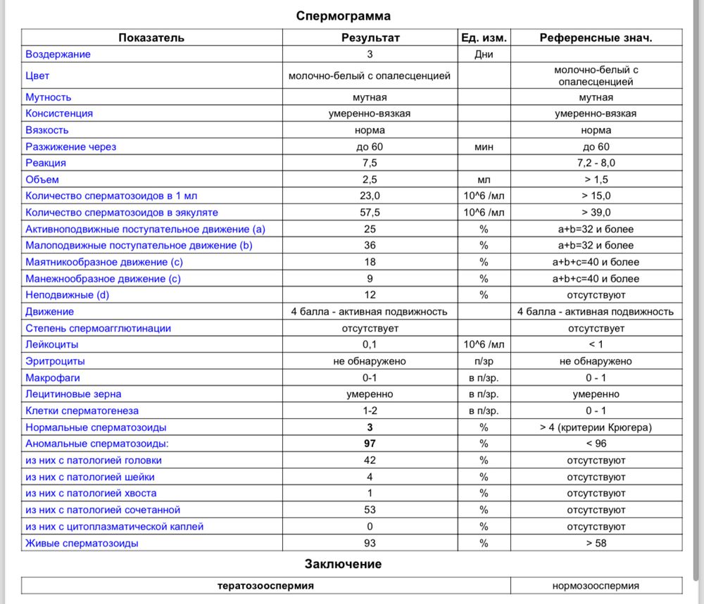 Спермограмма тератозооспермия