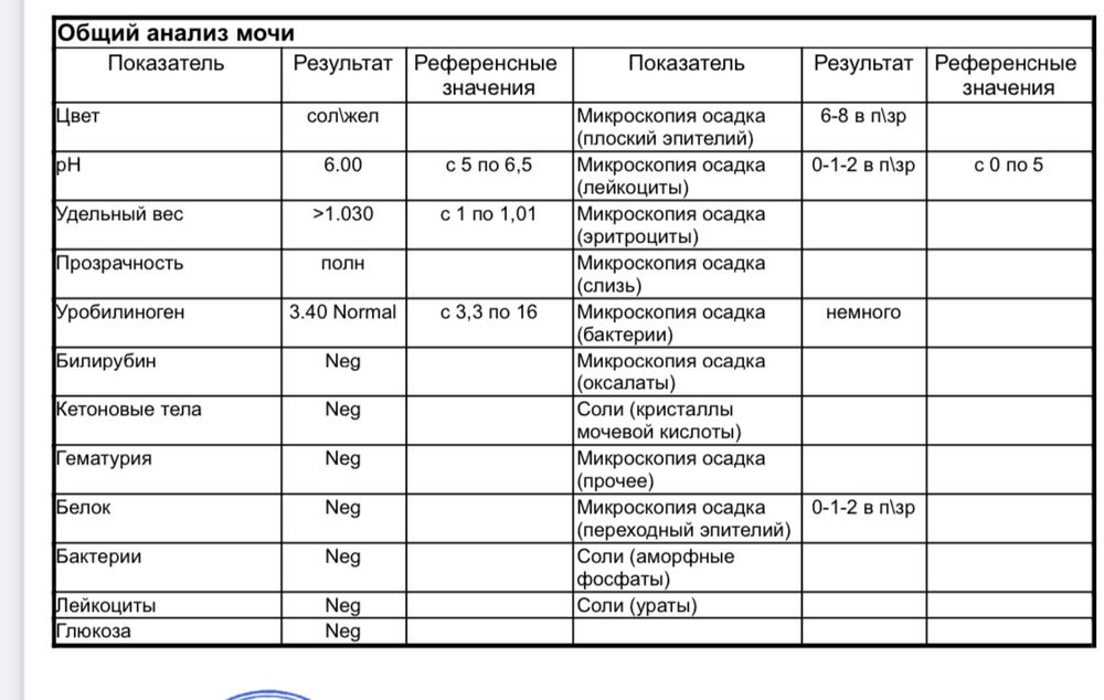 Цистит у ребенка 9 лет.