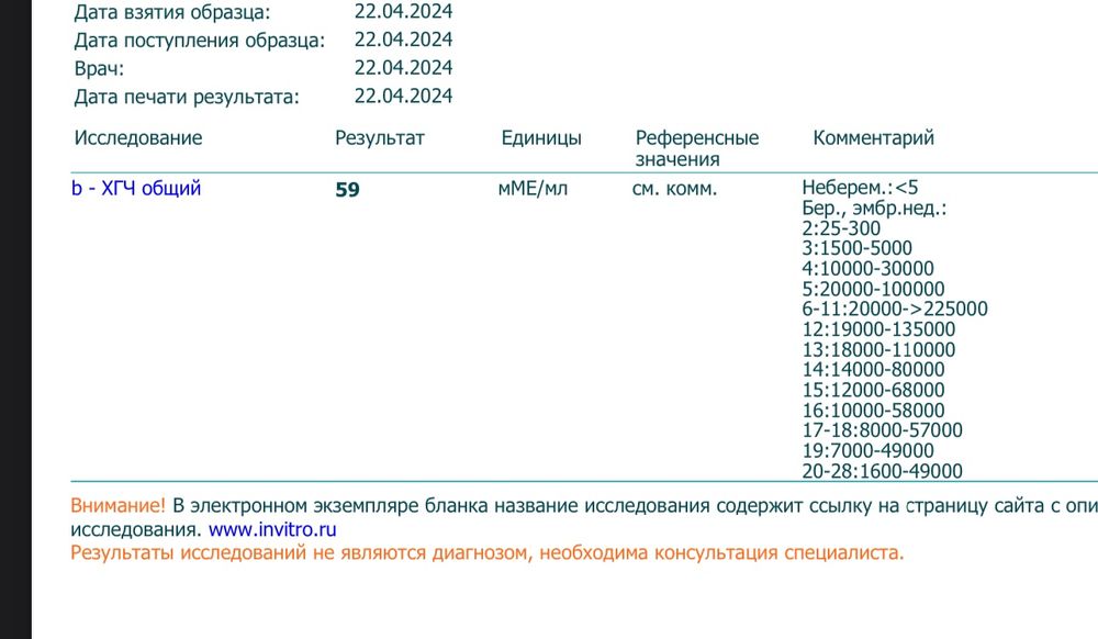 Как сдается хгч на беременность. Когда можно сдать хгч на беременность.