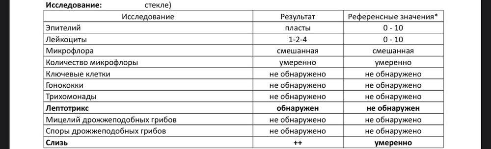 Лептотрикс микроскопия. Палочки дедерлейна микроскопия. Лептотрикс в мазке что это значит. Лептотрикс в мазке что это значит. Актиномицеты в микроскопе.