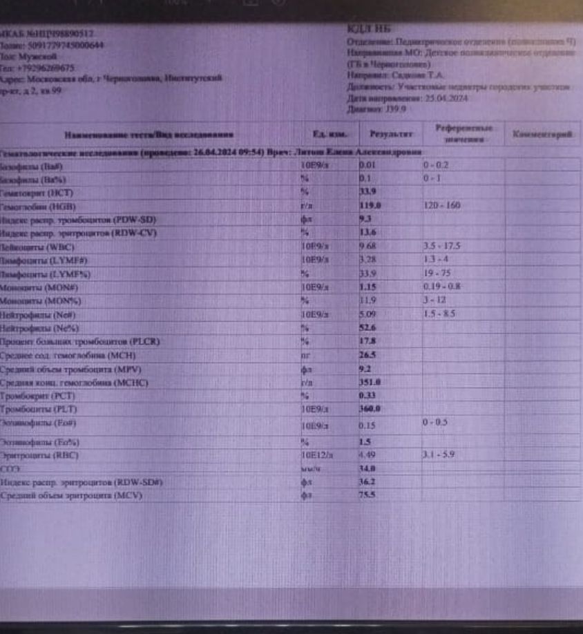 Изображение