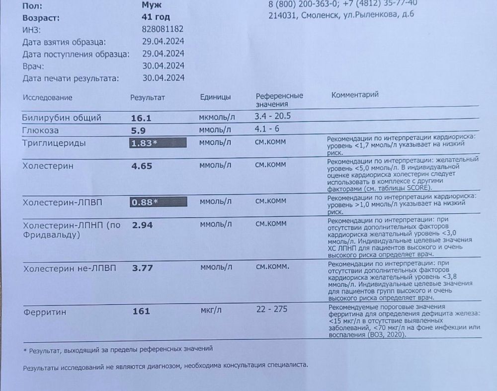 Анализы на гормоны щитовидной железы — 8 ответов | форум Babyblog