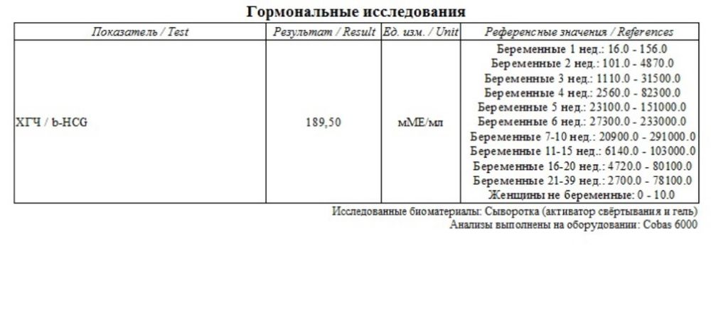 Дюфастон хгч. Дюфастон хгч