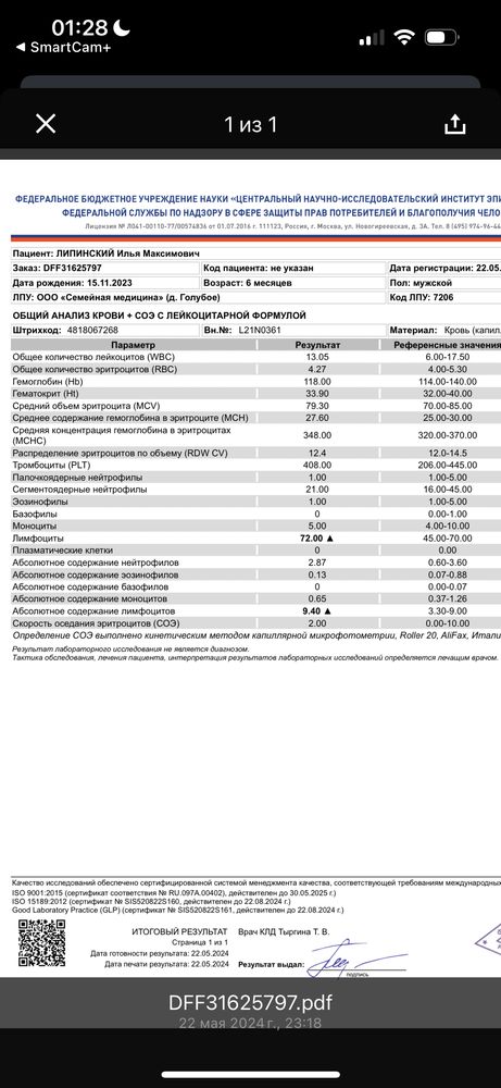 Изображение