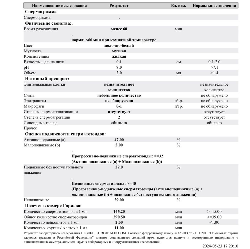 Спермограмма! Есть что сказать ? — 15 ответов | форум Babyblog