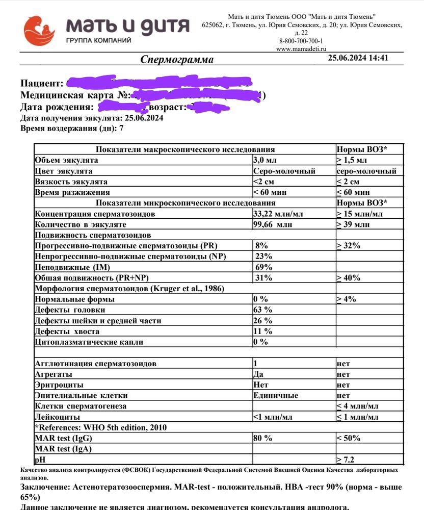 Сгустки в семенной жидкости: виды комочков, причины, норма это или нет, лечение