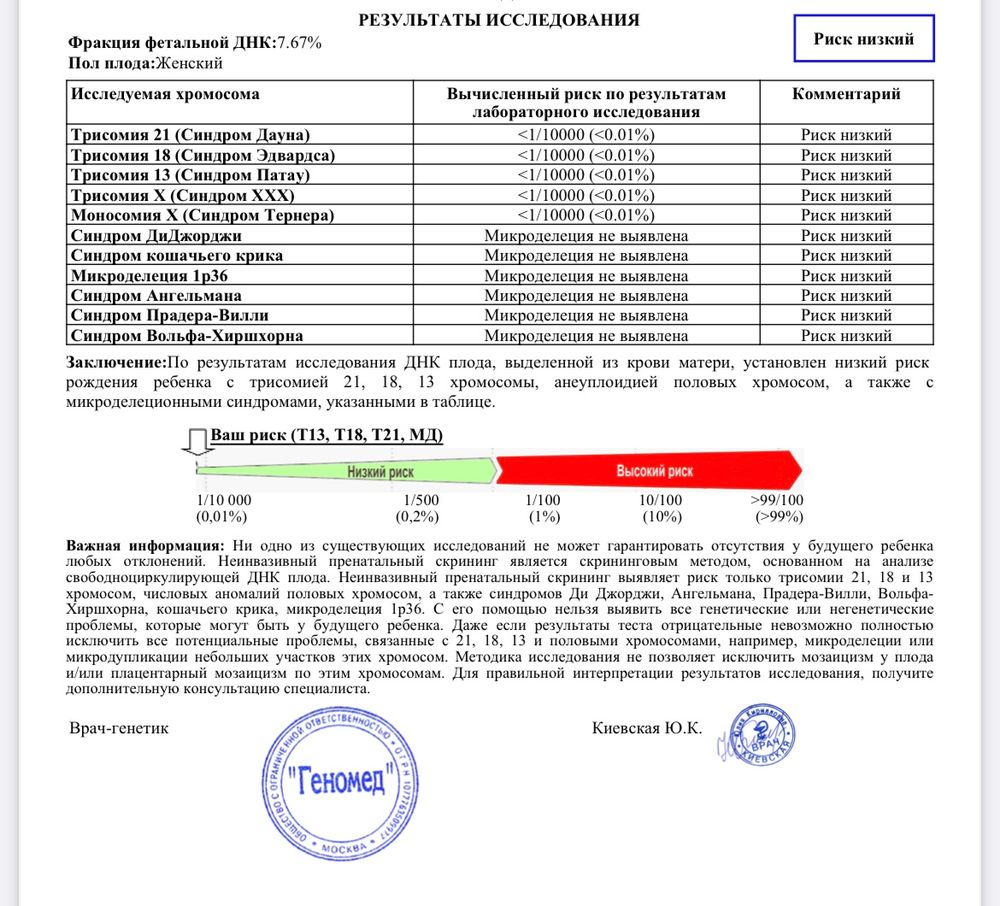 Семинограмма • Тест на мужскую фертильность | IVF-Life