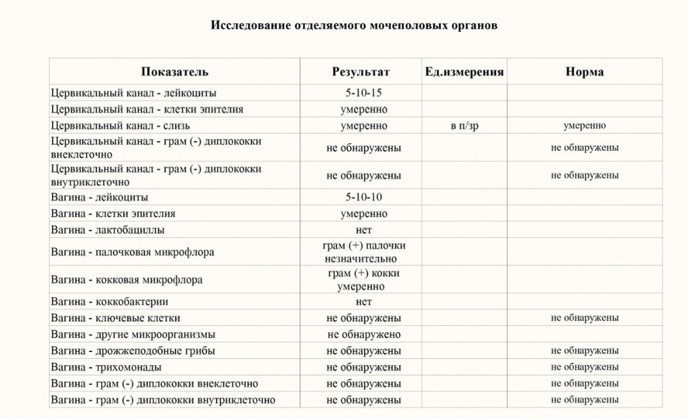 Неприятный запах от полового члена