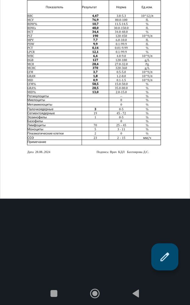 Изображение