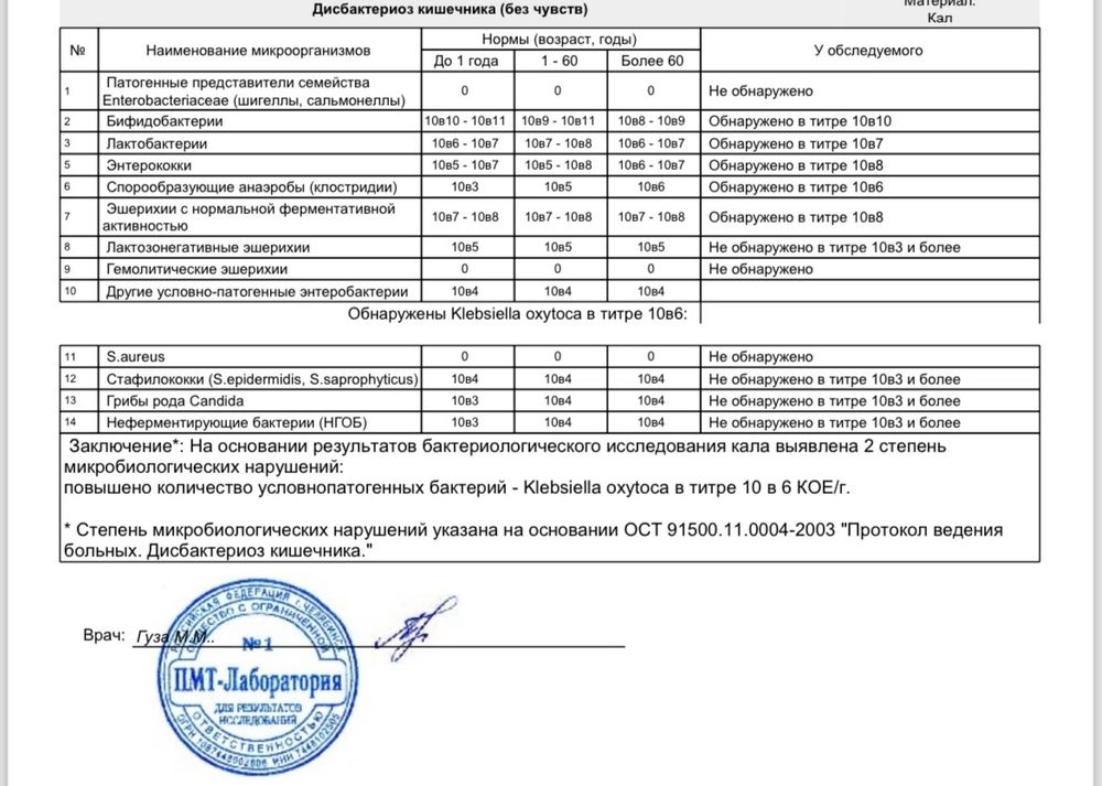 Инфекция, вызванная Clostridium difficile