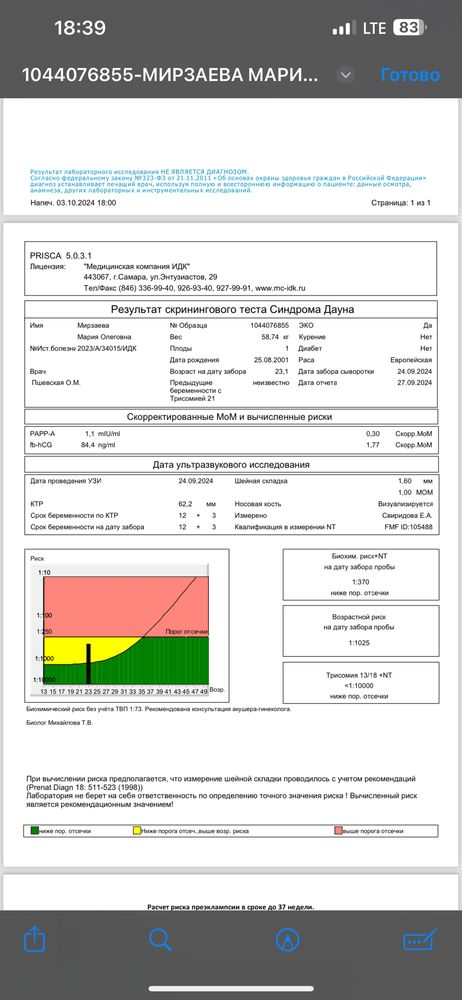 Изображение