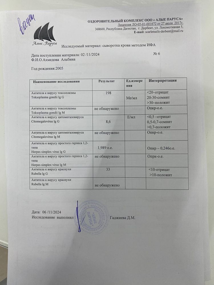 Изображение