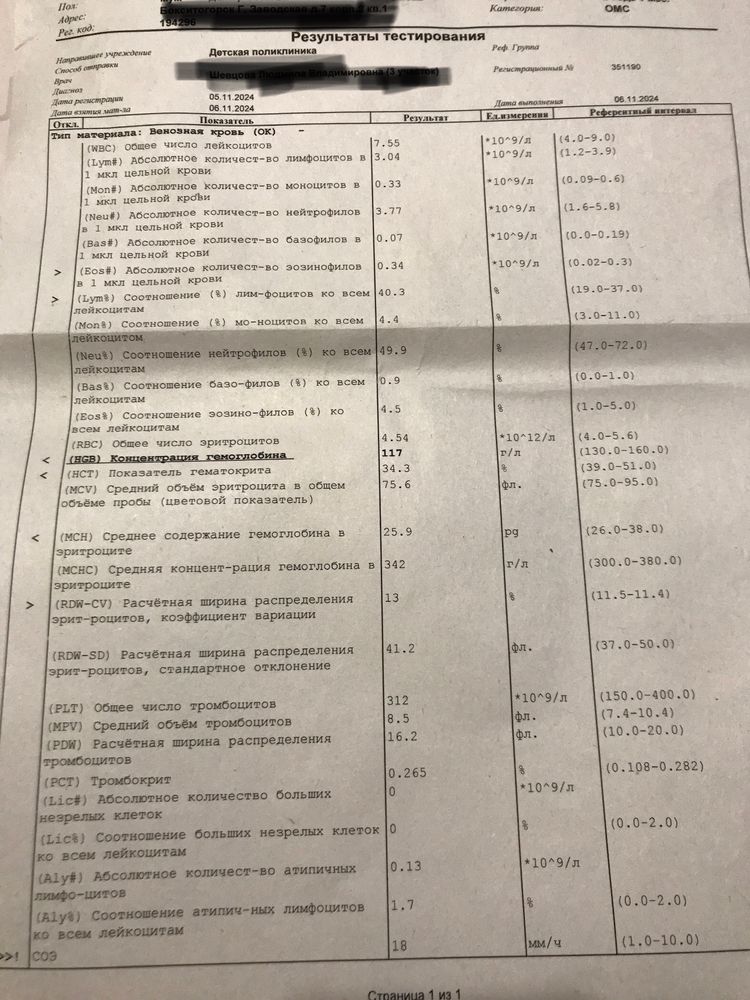 Изображение