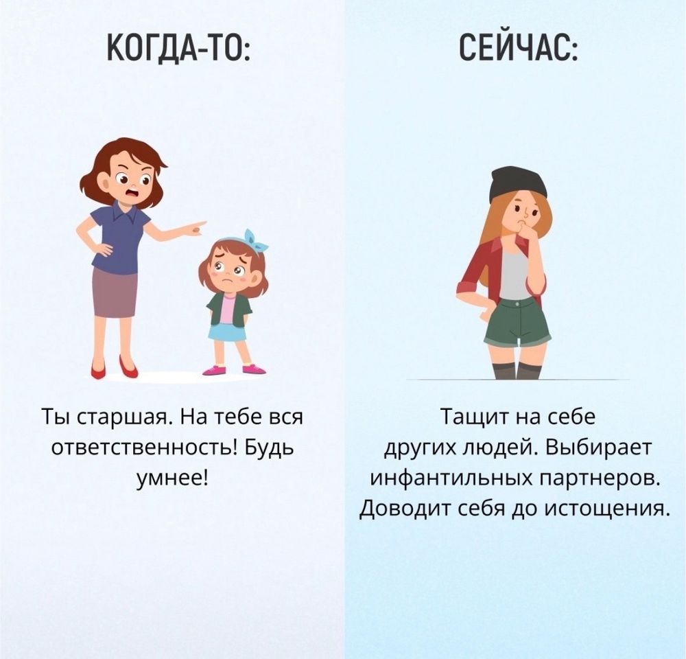 Примеров того что в современном. Примеров того что в современном