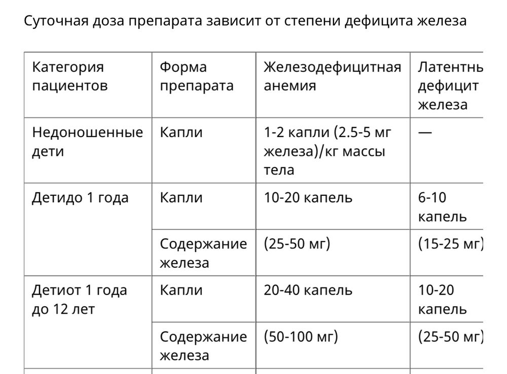 Йодомарин дозировка для профилактики