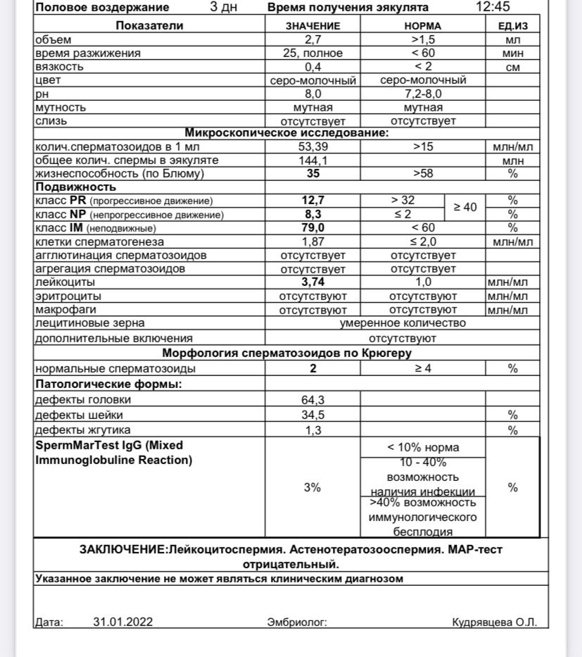 Сколько Восстанавливается Сперма После Секса Сколько Восстанавливается Сперма После Секса