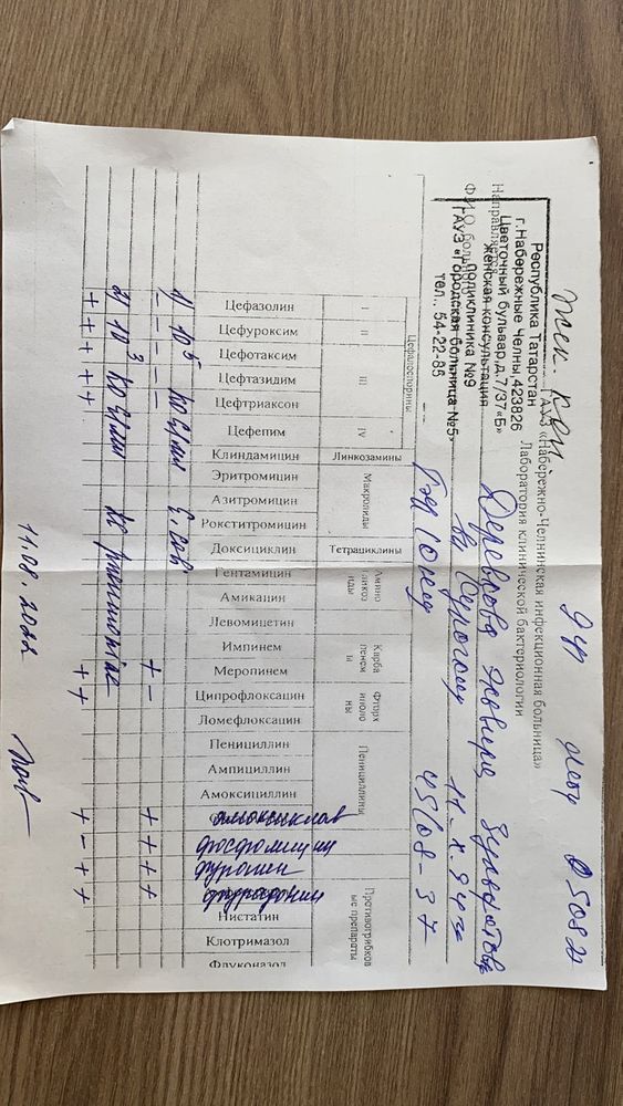 Изображение